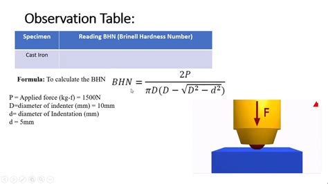 astm brinell hardness test|brinell hardness test calculator.